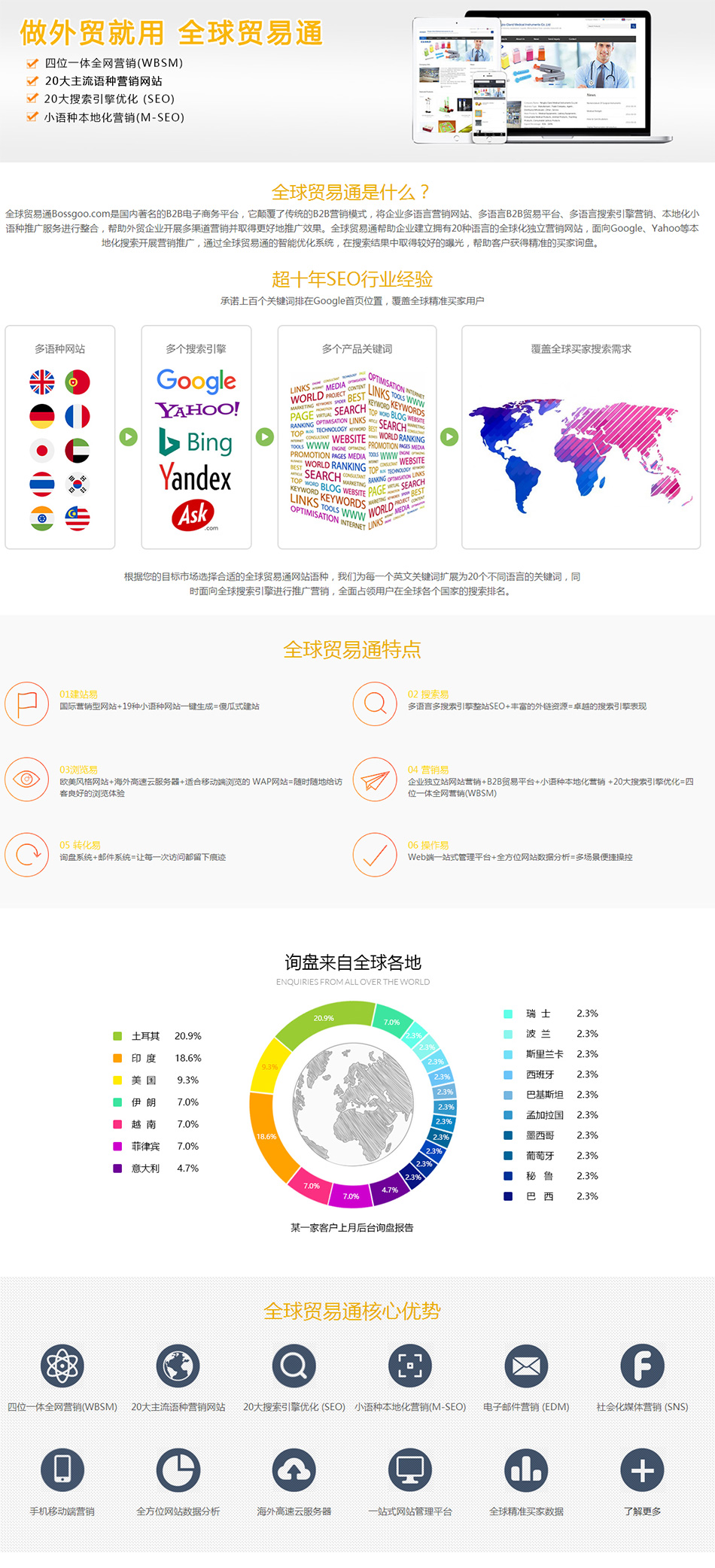 泰州外貿(mào)網(wǎng)站建設(shè)