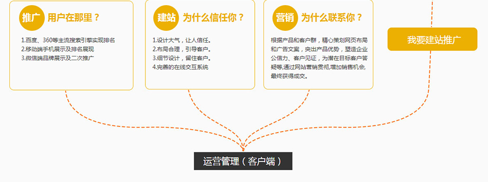 泰州網(wǎng)站推廣