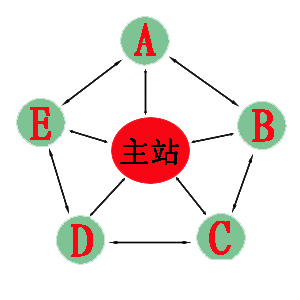 泰州網(wǎng)站推廣